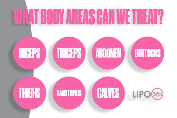 Revolutionising Muscle Repair: The Power of LIPO360 Body Sculpt Post-Injury 2 How Does LIPO360 Nottingham Support the Muscle Healing Process?