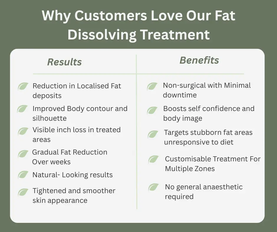 Uncovering the Mechanics of Fat-Dissolving Surgery 2 Fat-dissolving Nottingham table of benefits